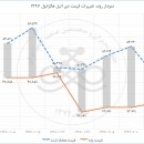جزئیات معامله ۲eH در بورس کالای ایران در تاریخ بیست و ششم اردیبهشت ماه ۱۳۹۷