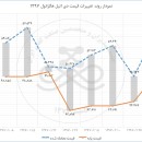 جزئیات معامله دی.اتیل.هگزانول در تاریخ دوم خرداد ۹۷ در بورس کالا