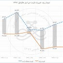 جزئیات معامله دی اتیل هگزانول در تاریخ دهم اردیبهشت ۹۷