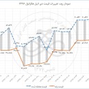 افزایش بیش از ۱۵ درصدی تقاضا برای دی.اتیل.هگزانول