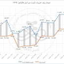 افزایش ۱۱ درصدی تقاضای دی.اتیل.هگزانول