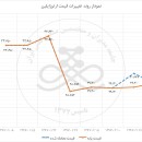 جزئیات معامله ox در بورس کالای ایران در تاریخ بیست و ششم اردیبهشت ماه ۱۳۹۷